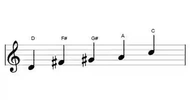 Sheet music of the D lydian dominant pentatonic scale in three octaves